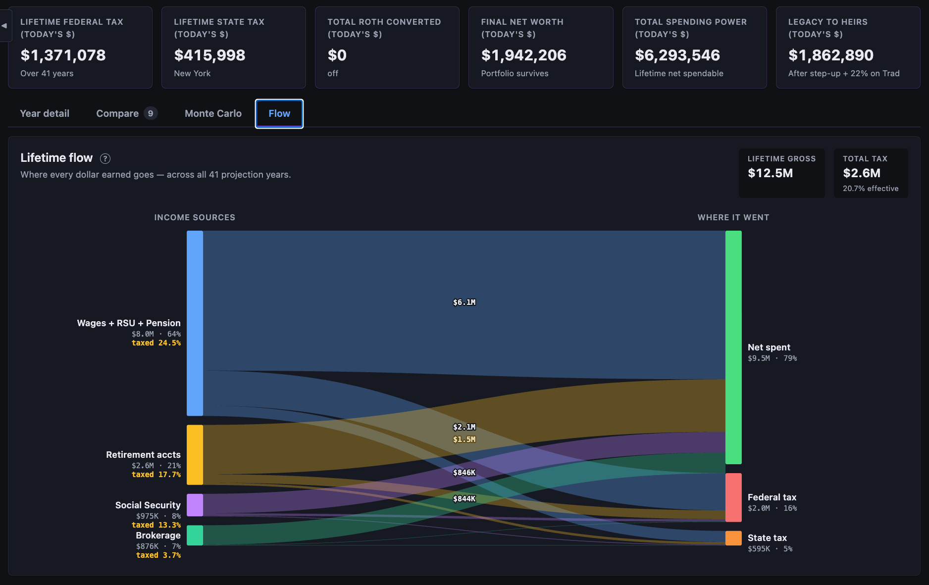 RetireCalc: US Withdrawal Strategy Tool